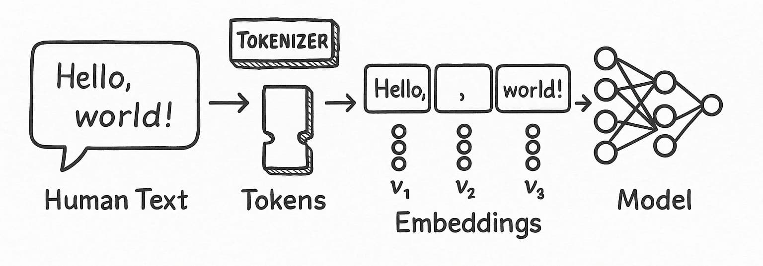 Cut Your LLM Token Bill in Half - How TOON Rewrites the Rules of JSON